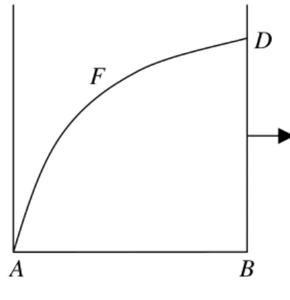 Fig. III.8. (KATZ, 1998, p. 514)