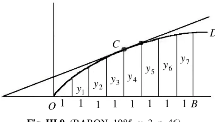 Fig. III.9. (BARON, 1985, v. 3, p. 46) 
