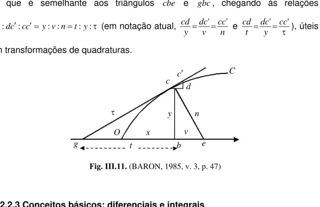 Fig. III.11. (BARON, 1985, v. 3, p. 47)