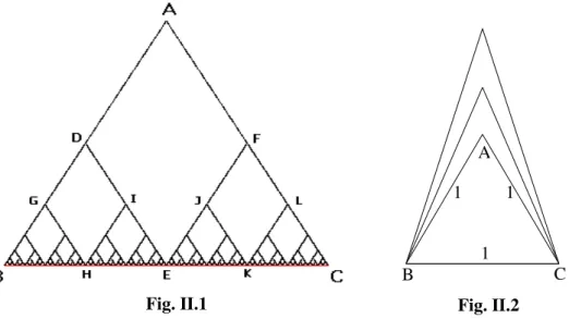 Fig. II.1 Fig. II.2