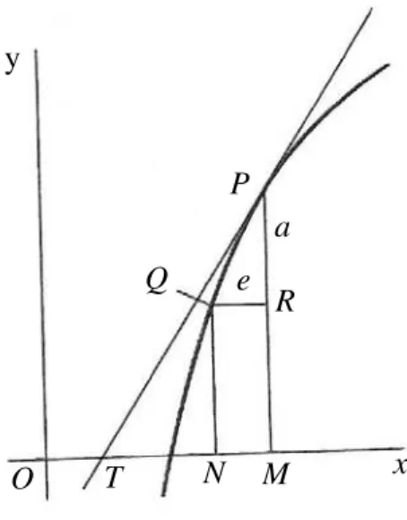 Fig. III.4 (EVES, 1995, p. 435) 