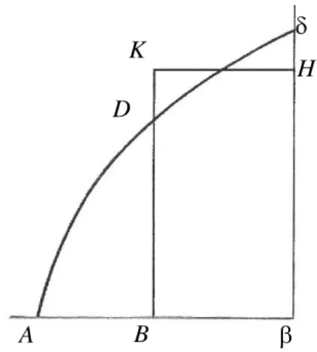 Fig. III.6. (BARON, 1985, p. 24, vol. 3) 