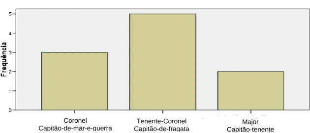 Figura 13 – Output do SPSS para a Pergunta 1.1 