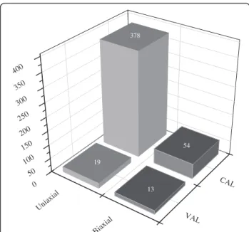 Figure 6 Column test configurations.