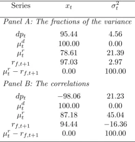 Tab. 2.7: Variation in expected consumption growth and time-varying volatility
