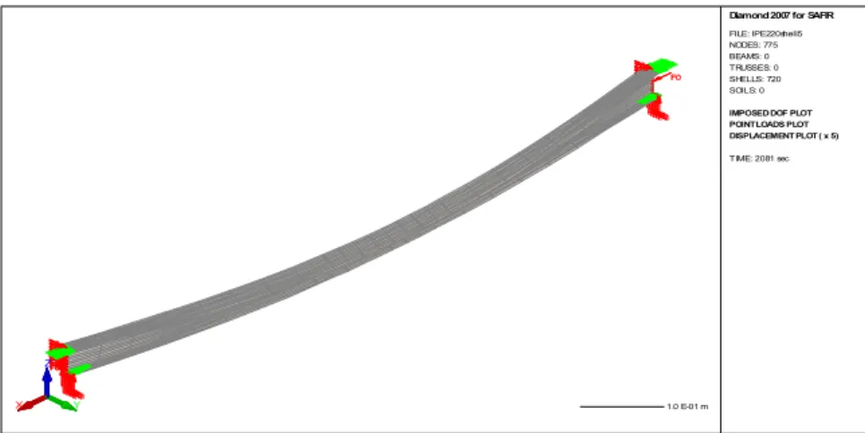 Figure 3.20 – Simply supported stainless steel beam subjected to uniform bending. 