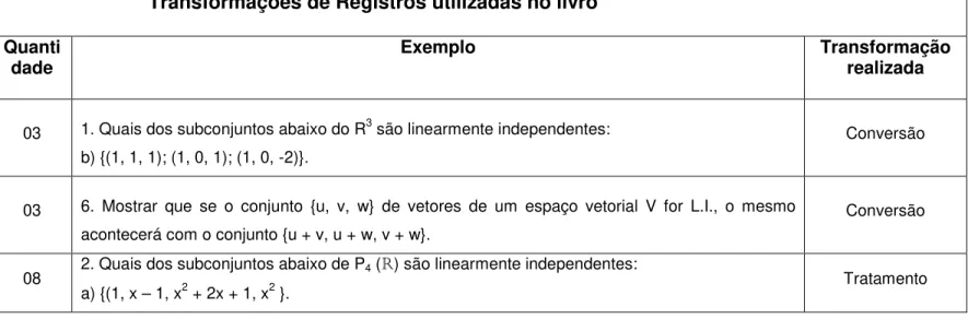 Tabela 5 – Resultados da Análise – LIVRO L 1