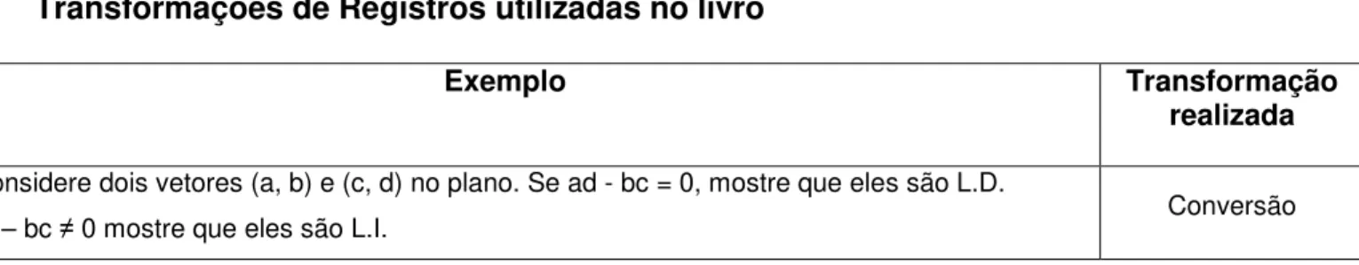 Tabela 6 – Resultados da Análise – LIVRO L 2