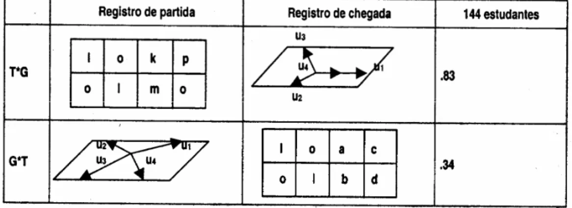 Tabela 2 – Resultados da pesquisa de Pavlopoulou 