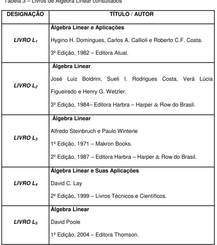 Tabela 3 – Livros de Álgebra Linear consultados 