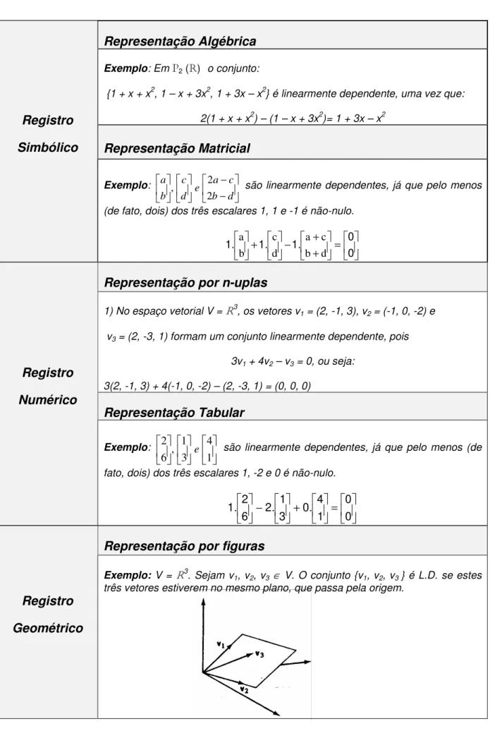Tabela 4 – Classificação dos registros de representação 