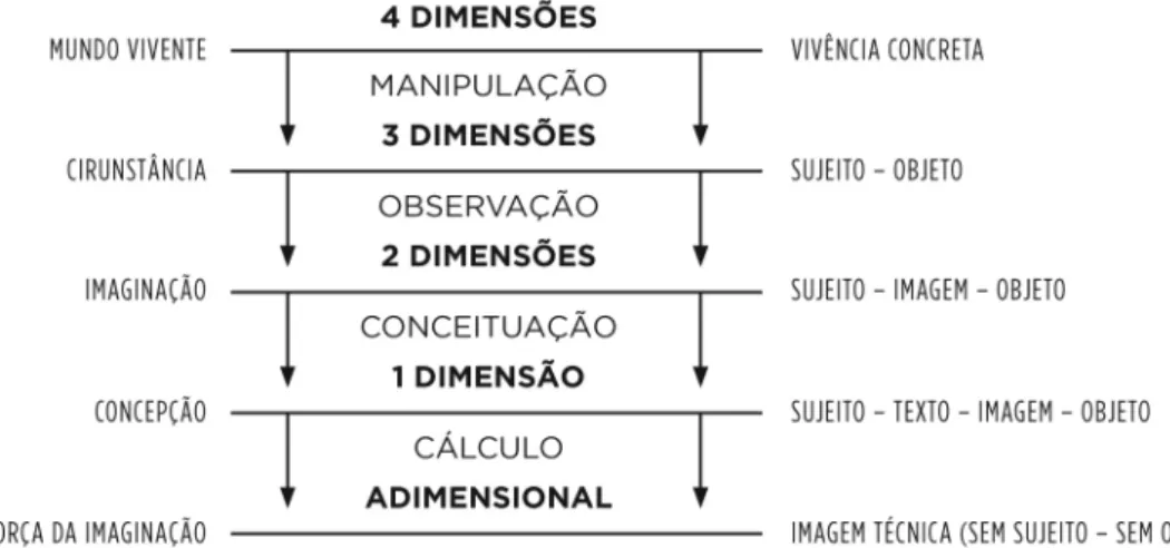 Figura 7 – Mundo da vida. 