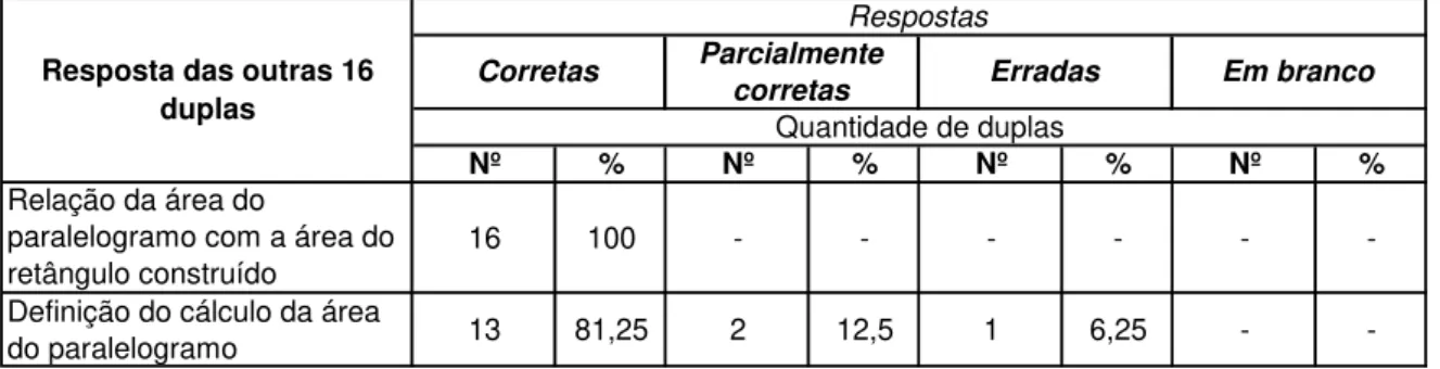 tabela referente atividade 6 