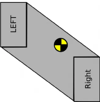 Figure 3.1: ZMP support polygon