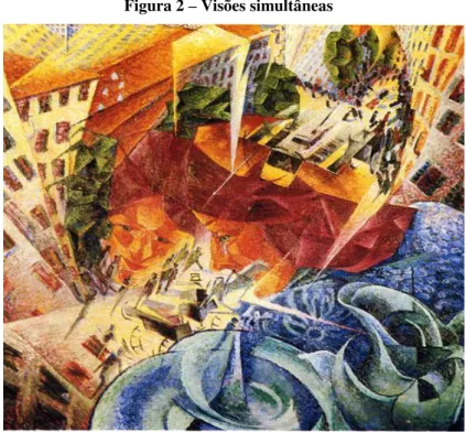 Figura 2  –  Visões simultâneas 