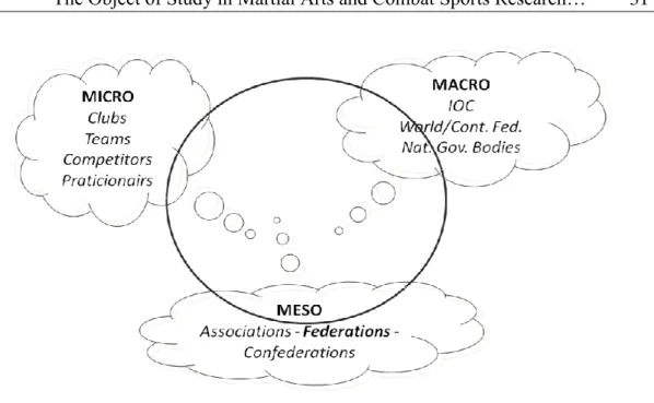 Fig. 6 – Sport Metadimension Analysis 