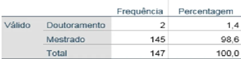 Tabela 3 - Quantidade por tipo de publicação 