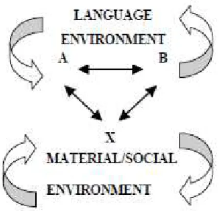 Figura 3  –  Modelo de coorientação. (Adaptado de TAYLOR, J; ROBICHAUD, D.  Finding the  organization in the communication