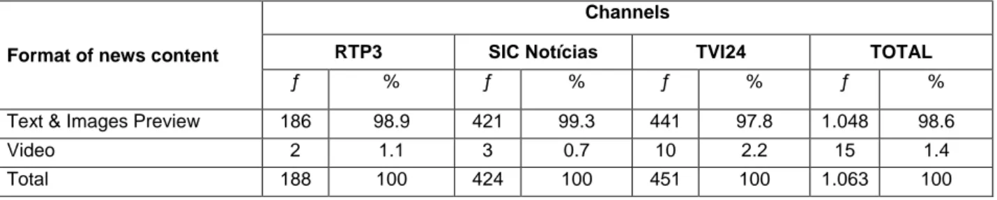 Table 5 – Format of news content published on Facebook pages of RTP 3, SIC Notícias and TVI24 