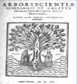 Figura 3 – Página de rosto de Arbor scientiae de Raimundo Lúlio  36
