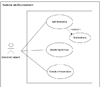 Figure 1- Use Cases for the monitored subject (patient). 