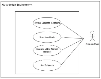 Figure 2- Use Cases for the remote user (therapist/carer). 