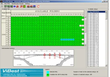 Figure 6. One set of the plots produced by the DynaMo Viewer  software (time evolution of 12 natural frequencies and  respec-tive modal damping ratios)