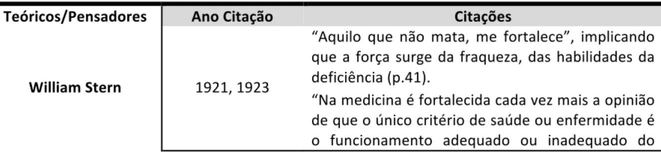 Tabela   1:   O   defeito   e   a   compensação   –   alguns   teóricos   