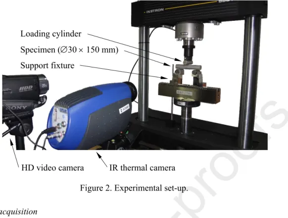 Figure 2. Experimental set-up.