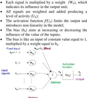 Figure 1. Structure of a biological neuron 