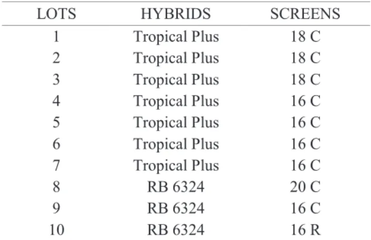 Table  1. Seed lots, hybrids of supersweet (Sh 2 ) corn, and  seed screens used in the experiment.