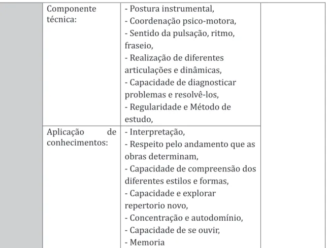 Tabela 8 – Conteúdos progrâmicos do 5º grau de Viola de arco  Conteúdos programáticos 