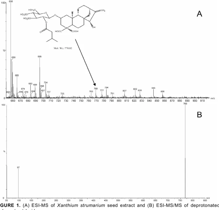 Figure 1A shows the ESI-MS fingerprint of  X.