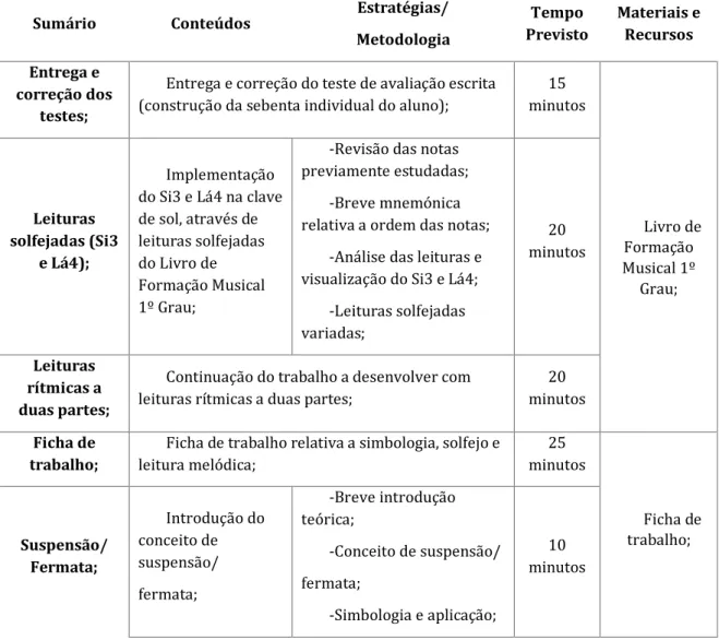 Tabela 8 – Tabela esquemática de aula observada a 6 de Dezembro de 2018 - Formação  Musical; 