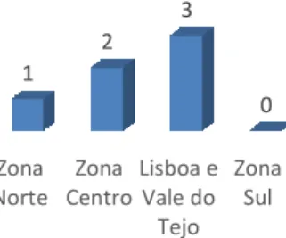 Figura 15 – Disposição Geográfica das aulas de tuba