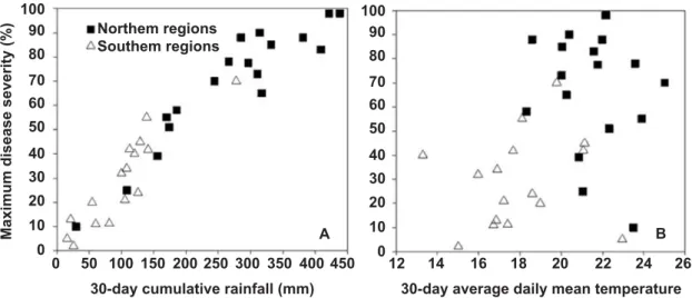 FIG 4 – A. 5HODWLRQVKLSEHWZHHQGD\DFFXPXODWHGUDLQIDOO B. and average daily mean temperature, following  VR\EHDQUXVWGHWHFWLRQDQGHVWLPDWHG¿QDORUPD[LPXPGLVHDVHVHYHULW\DWPDWXULW\VWDJHVRIVR\EHDQREVHUYHGLQ natural epidemics in 21 locations from 2003 a 2005 in Bra