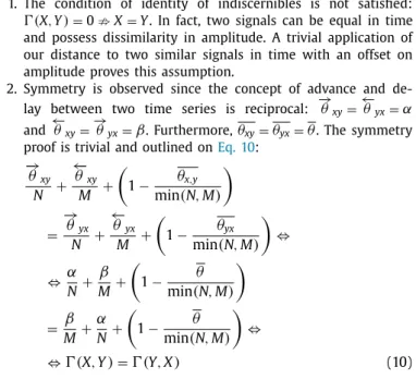 Fig. 4 represents an example where a set of four artiﬁcial sig- sig-nals was generated by distorting the ﬁrst sequence