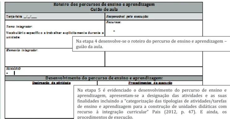 Figura 7 – Matriz de planificação didática utilizada na PS 1.º CEB e as suas diferentes etapas 