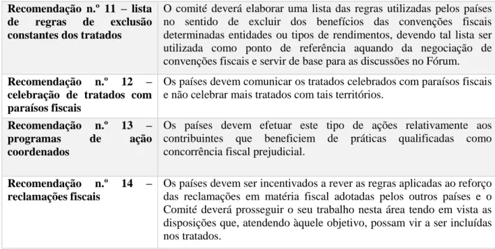 Tabela 2 - Recomendações OCDE: tratados de natureza fiscal     Fonte: Santos e Palma citado por Tavares (2011) 