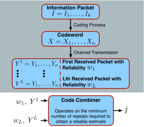 Figure 2.14: Mapping sequence of Code Combining systems.