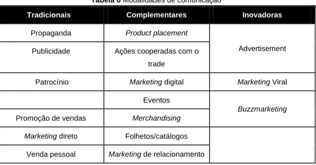Tabela 6 Modalidades de comunicação 