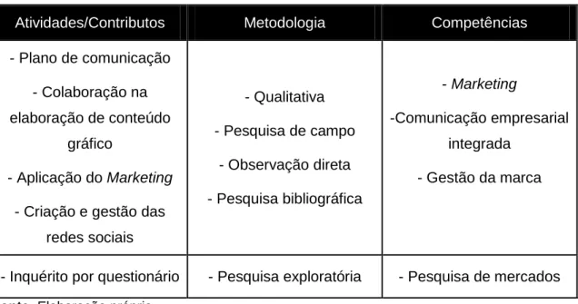 gráfico 