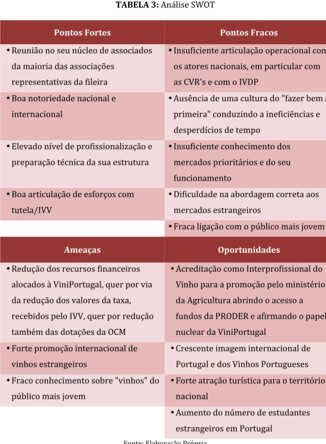 TABELA   3:   Análise   SWOT       