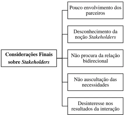 Figura 14. Considerações Finais sobre os Stakeholders. Adaptado de “Relatório do inquérito de satisfação  aos  stakeholders”  de  COMETLIS  (2019,  p