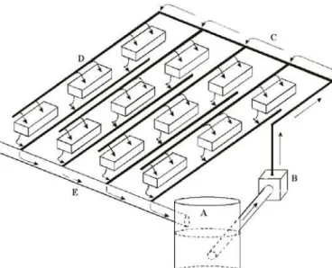 Figure 1.  A schematic diagram of a hydroponic system with rockwool slabs (symbolized by the twelve blocks) and recirculating nutrient solution