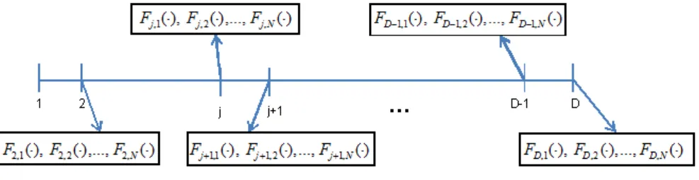 Figure 2: Regression functions, explaining the task value as function of elapsed time and instantaneous task worth.