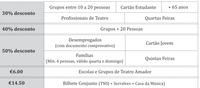 TABELA 3:   Os descontos aplicados nos produtos do TNSJ, TeCA e MSBV. (Fonte: Elaboração Própria, 2017)