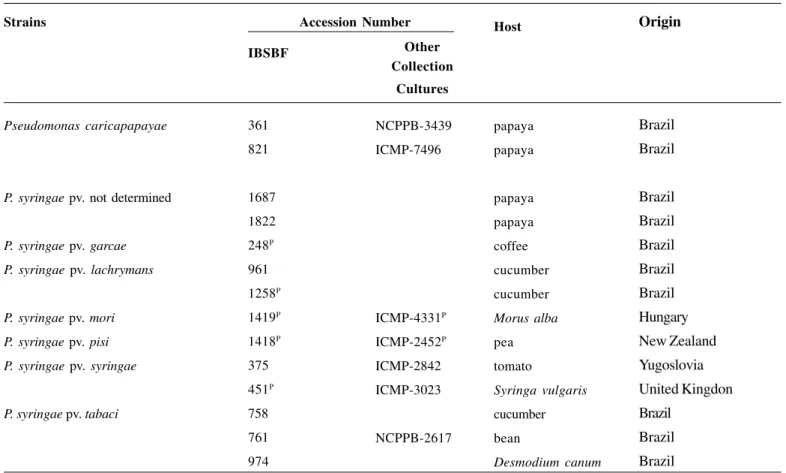 Table 1. Bacterial strains used in this study