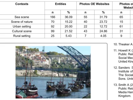 Table 4: Frequency of Contexts in Websites of Official/Unofficial Entities
