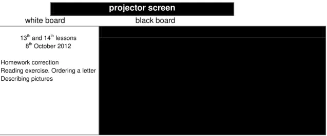 Figure of the board 